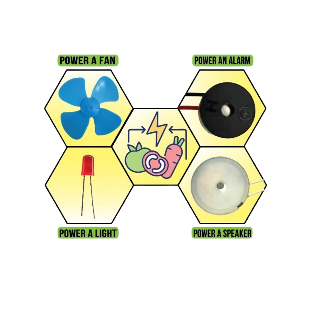 STEM-STEAM Electricity Lab Experiment Kit with Lab Coat
